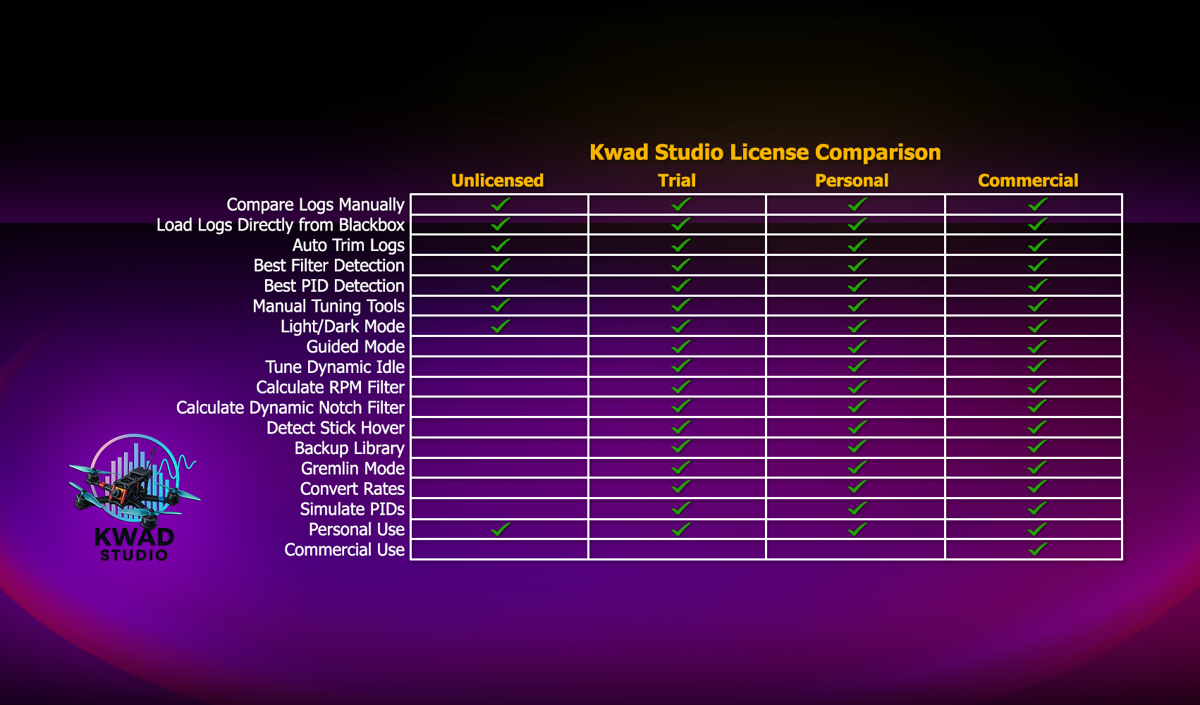 License Comparison